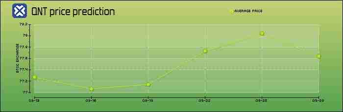 Quant(QNT)币是什么？未来如何？QNT币价格走势预测